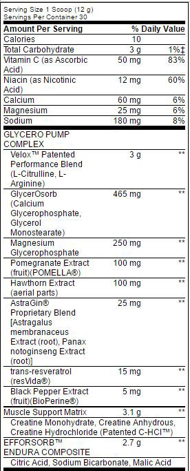 BSN Pumped Edge Ingredient List Review - LeanBulking