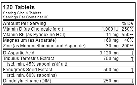 EVLTest ingredient list review