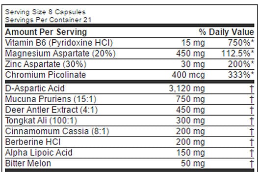 Nutrabolics aggro ingredient list review - leanbulking