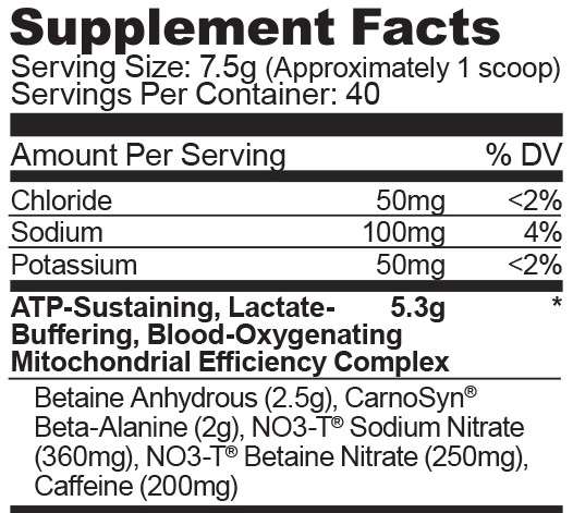 Purus Labs Condense Ingredient List Review