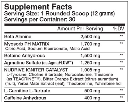 Nubreed Nutrition Ingredient List Review 