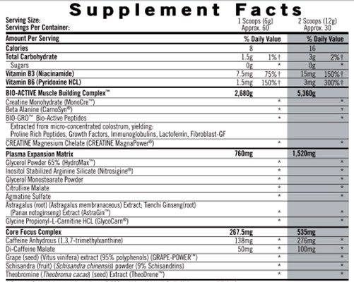 isatori-pre-gro-max-ingredient-list-review