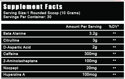 DGAF Pre-Workout's Nutrient Profile: Beta-Alanine - 3.2g Citrulline - 3g D-Aspartic Acid - 2g Caffeine - 300mg 2-Aminoisoheptane - 100mg Noopept - 20mcg Huperzine A - 100mcg