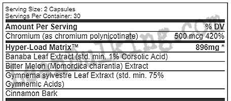 the nutrient profile or ingredient list for Pro Supps I-Load in a leanbulking supplement review