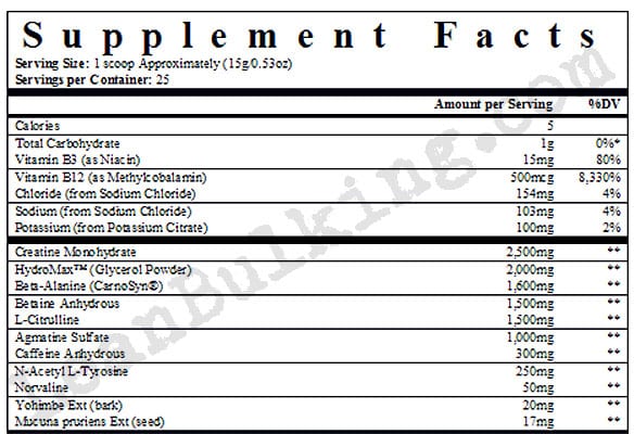 Rexx Sports Nutrition Driven 2.0 Ingredient List & Nutrient Profile