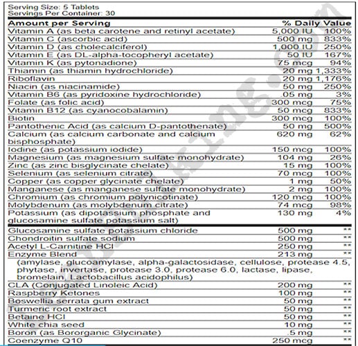 ProSupps-VitaLinx-Ingredient-List-Review