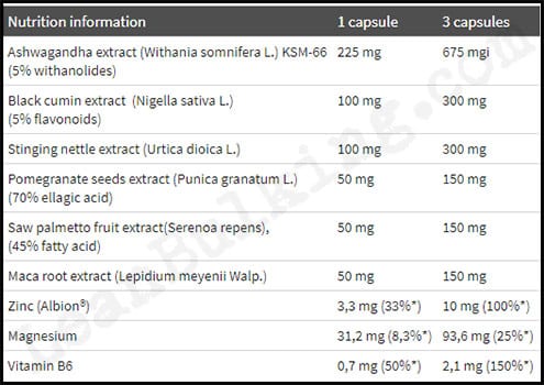 Biogenix-Testovarin-Ingredients-List-Review