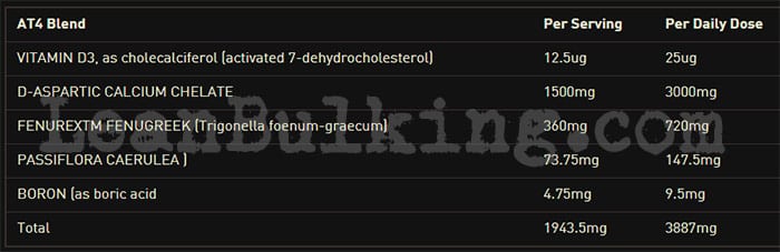 Grenade-AT4-Testosterone-Booster-Ingredients-Review