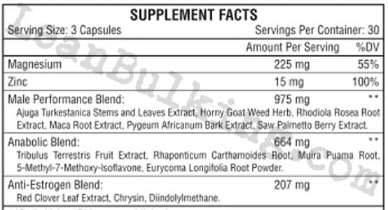 RegiMen-Testosterone-Support-Ingredients-Review